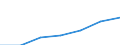 WZ2003 (Abschnitte): Energie- und Wasserversorgung / Bundesländer: Hamburg / Wertmerkmal: Umsatzsteuerpflichtige