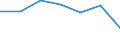 WZ2003 (Abschnitte): Gastgewerbe / Bundesländer: Hamburg / Wertmerkmal: Umsatzsteuerpflichtige