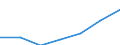 WZ2003 (Abschnitte): Verkehr und Nachrichtenübermittlung / Bundesländer: Hamburg / Wertmerkmal: Umsatzsteuerpflichtige