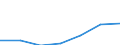 WZ2003 (Abschnitte): Kredit- und Versicherungsgewerbe / Bundesländer: Hamburg / Wertmerkmal: Umsatzsteuerpflichtige