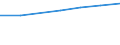 WZ2003 (Abschnitte): Gesundheits-, Veterinär- und Sozialwesen / Bundesländer: Hamburg / Wertmerkmal: Umsatzsteuerpflichtige