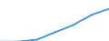 WZ2003 (Abschnitte): Erbringung sonst. öff. u.persönl. Dienstleistungen / Bundesländer: Hamburg / Wertmerkmal: Umsatzsteuerpflichtige