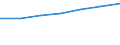 WZ2003 (Abschnitte): Land- und Forstwirtschaft / Bundesländer: Niedersachsen / Wertmerkmal: Umsatzsteuerpflichtige