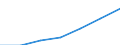 WZ2003 (Abschnitte): Energie- und Wasserversorgung / Bundesländer: Niedersachsen / Wertmerkmal: Umsatzsteuerpflichtige