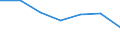 WZ2003 (Abschnitte): Gastgewerbe / Bundesländer: Niedersachsen / Wertmerkmal: Umsatzsteuerpflichtige