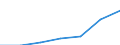 WZ2003 (Abschnitte): Erbringung sonst. öff. u.persönl. Dienstleistungen / Bundesländer: Niedersachsen / Wertmerkmal: Umsatzsteuerpflichtige