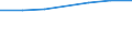 WZ2003 (Abschnitte): Land- und Forstwirtschaft / Bundesländer: Bremen / Wertmerkmal: Umsatzsteuerpflichtige