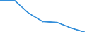 WZ2003 (Abschnitte): Verarbeitendes Gewerbe / Bundesländer: Bremen / Wertmerkmal: Umsatzsteuerpflichtige