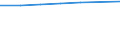 WZ2003 (Abschnitte): Grundst.-, Wohnungswesen, Verm. bewegl.Sachen usw. / Bundesländer: Bremen / Wertmerkmal: Umsatzsteuerpflichtige