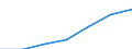 WZ2003 (Abschnitte): Erbringung sonst. öff. u.persönl. Dienstleistungen / Bundesländer: Bremen / Wertmerkmal: Umsatzsteuerpflichtige