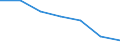 WZ2003 (Abschnitte): Bergbau und Gewinnung von Steinen und Erden / Bundesländer: Nordrhein-Westfalen / Wertmerkmal: Umsatzsteuerpflichtige