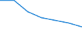 WZ2003 (Abschnitte): Verarbeitendes Gewerbe / Bundesländer: Nordrhein-Westfalen / Wertmerkmal: Umsatzsteuerpflichtige