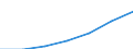 WZ2003 (Abschnitte): Energie- und Wasserversorgung / Bundesländer: Nordrhein-Westfalen / Wertmerkmal: Umsatzsteuerpflichtige