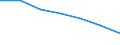 WZ2003 (Abschnitte): Gastgewerbe / Bundesländer: Nordrhein-Westfalen / Wertmerkmal: Umsatzsteuerpflichtige