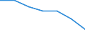 WZ2003 (Abschnitte): Kredit- und Versicherungsgewerbe / Bundesländer: Nordrhein-Westfalen / Wertmerkmal: Umsatzsteuerpflichtige