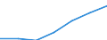 WZ2003 (Abschnitte): Erbringung sonst. öff. u.persönl. Dienstleistungen / Bundesländer: Nordrhein-Westfalen / Wertmerkmal: Umsatzsteuerpflichtige