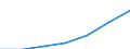 WZ2003 (Abschnitte): Energie- und Wasserversorgung / Bundesländer: Hessen / Wertmerkmal: Umsatzsteuerpflichtige