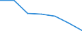 WZ2003 (Abschnitte): Handel, Instandh. u. Rep. v. Kfz u.Gebrauchsgütern / Bundesländer: Hessen / Wertmerkmal: Umsatzsteuerpflichtige