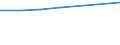 WZ2003 (Abschnitte): Erziehung und Unterricht / Bundesländer: Hessen / Wertmerkmal: Umsatzsteuerpflichtige