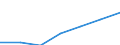 WZ2003 (Abschnitte): Land- und Forstwirtschaft / Bundesländer: Rheinland-Pfalz / Wertmerkmal: Umsatzsteuerpflichtige