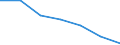 WZ2003 (Abschnitte): Verarbeitendes Gewerbe / Bundesländer: Rheinland-Pfalz / Wertmerkmal: Umsatzsteuerpflichtige