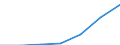 WZ2003 (Abschnitte): Energie- und Wasserversorgung / Bundesländer: Rheinland-Pfalz / Wertmerkmal: Umsatzsteuerpflichtige