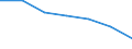 WZ2003 (Abschnitte): Gastgewerbe / Bundesländer: Rheinland-Pfalz / Wertmerkmal: Umsatzsteuerpflichtige