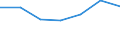 WZ2003 (Abschnitte): Verkehr und Nachrichtenübermittlung / Bundesländer: Rheinland-Pfalz / Wertmerkmal: Umsatzsteuerpflichtige