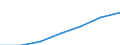 WZ2003 (Abschnitte): Erbringung sonst. öff. u.persönl. Dienstleistungen / Bundesländer: Rheinland-Pfalz / Wertmerkmal: Umsatzsteuerpflichtige