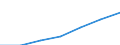 WZ2003 (Abschnitte): Land- und Forstwirtschaft / Bundesländer: Baden-Württemberg / Wertmerkmal: Umsatzsteuerpflichtige