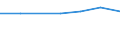 WZ2003 (Abschnitte): Fischerei und Fischzucht / Bundesländer: Baden-Württemberg / Wertmerkmal: Umsatzsteuerpflichtige