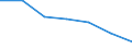 WZ2003 (Abschnitte): Bergbau und Gewinnung von Steinen und Erden / Bundesländer: Baden-Württemberg / Wertmerkmal: Umsatzsteuerpflichtige