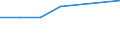 WZ2003 (Unterabschnitte): Steuerstatistiken: Kohlenbergbau, Torfgew., Gew. v. Erdöl u.-gas usw. / Bundesländer: Schleswig-Holstein / Wertmerkmal: Umsatzsteuerpflichtige