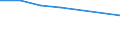 WZ2003 (Unterabschnitte): Steuerstatistiken: Erzbergbau, Gew. v.Steinen u.Erden, sonst. Bergbau / Bundesländer: Schleswig-Holstein / Wertmerkmal: Umsatzsteuerpflichtige