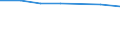 WZ2003 (Unterabschnitte): Steuerstatistiken: Textil- und Bekleidungsgewerbe / Bundesländer: Schleswig-Holstein / Wertmerkmal: Umsatzsteuerpflichtige