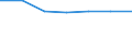 WZ2003 (Unterabschnitte): Steuerstatistiken: Ledergewerbe / Bundesländer: Schleswig-Holstein / Wertmerkmal: Umsatzsteuerpflichtige