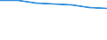 WZ2003 (Unterabschnitte): Steuerstatistiken: Holzgewerbe (ohne Herstellung von Möbeln) / Bundesländer: Schleswig-Holstein / Wertmerkmal: Umsatzsteuerpflichtige