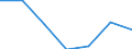 WZ2003 (Unterabschnitte): Steuerstatistiken: Herstellung von chemischen Erzeugnissen / Bundesländer: Schleswig-Holstein / Wertmerkmal: Umsatzsteuerpflichtige