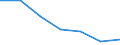 WZ2003 (Unterabschnitte): Steuerstatistiken: Glasgew., H.v. Keramik, Verarb. v.Steinen u.Erden / Bundesländer: Schleswig-Holstein / Wertmerkmal: Umsatzsteuerpflichtige