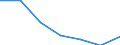 WZ2003 (Unterabschnitte): Steuerstatistiken: Metallerzeugung u.-bearb., H.v. Metallerzeugnissen / Bundesländer: Schleswig-Holstein / Wertmerkmal: Umsatzsteuerpflichtige