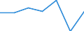 WZ2003 (Unterabschnitte): Steuerstatistiken: H.v. Büromasch.,DV-Geräte u.-Einr.,Elektrotechnik / Bundesländer: Schleswig-Holstein / Wertmerkmal: Umsatzsteuerpflichtige