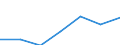 WZ2003 (Unterabschnitte): Steuerstatistiken: Kredit- und Versicherungsgewerbe / Bundesländer: Schleswig-Holstein / Wertmerkmal: Umsatzsteuerpflichtige