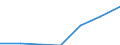 WZ2003 (Unterabschnitte): Steuerstatistiken: Grundst.-,Wohnungswesen, Verm. bewegl. Sachen usw. / Bundesländer: Schleswig-Holstein / Wertmerkmal: Umsatzsteuerpflichtige