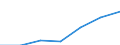 WZ2003 (Unterabschnitte): Steuerstatistiken: Erziehung und Unterricht / Bundesländer: Schleswig-Holstein / Wertmerkmal: Umsatzsteuerpflichtige