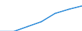 WZ2003 (Unterabschnitte): Steuerstatistiken: Gesundheits-, Veterinär- und Sozialwesen / Bundesländer: Schleswig-Holstein / Wertmerkmal: Umsatzsteuerpflichtige