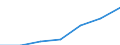 WZ2003 (Unterabschnitte): Steuerstatistiken: Erbringung sonst. öff. u.persönl. Dienstleistungen / Bundesländer: Schleswig-Holstein / Wertmerkmal: Umsatzsteuerpflichtige