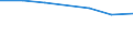 WZ2003 (Unterabschnitte): Steuerstatistiken: Ledergewerbe / Bundesländer: Hamburg / Wertmerkmal: Umsatzsteuerpflichtige