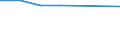 WZ2003 (Unterabschnitte): Steuerstatistiken: Holzgewerbe (ohne Herstellung von Möbeln) / Bundesländer: Hamburg / Wertmerkmal: Umsatzsteuerpflichtige