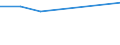 WZ2003 (Unterabschnitte): Steuerstatistiken: Kokerei, Mineralölverarbeitung, H.v. Brutstoffen / Bundesländer: Hamburg / Wertmerkmal: Umsatzsteuerpflichtige