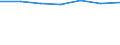 WZ2003 (Unterabschnitte): Steuerstatistiken: Herstellung von chemischen Erzeugnissen / Bundesländer: Hamburg / Wertmerkmal: Umsatzsteuerpflichtige